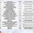 strukturnie_podrazdeleniya_nrtsks_fevral - Няндомский муниципальный район