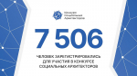 НА УЧАСТИЕ ВО ВСЕРОССИЙСКОМ КОНКУРСЕ СПЕЦИАЛИСТОВ СОЦИАЛЬНЫХ ПРАКТИК ПОДАЛИ ЗАЯВКИ СВЫШЕ СЕМИ ТЫСЯЧ ЧЕЛОВЕК
