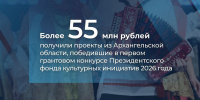 ПРОЕКТЫ ИЗ ПОМОРЬЯ СТАЛИ ПОБЕДИТЕЛЯМИ ПЕРВОГО ГРАНТОВОГО КОНКУРСА ПРЕЗИДЕНТСКОГО ФОНДА КУЛЬИУРНЫХ ИНИЦИАТИВ НА 2026 ГОД - Газета Авангард