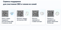 Информационные ресурсы. - Няндомский муниципальный округ